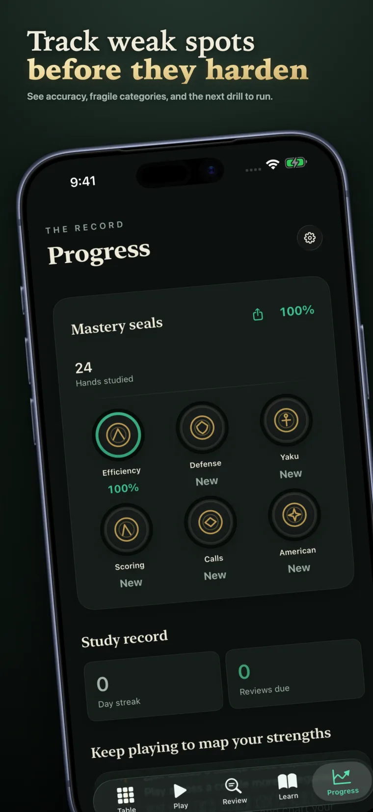 Mahjong Mind progress dashboard showing study trends